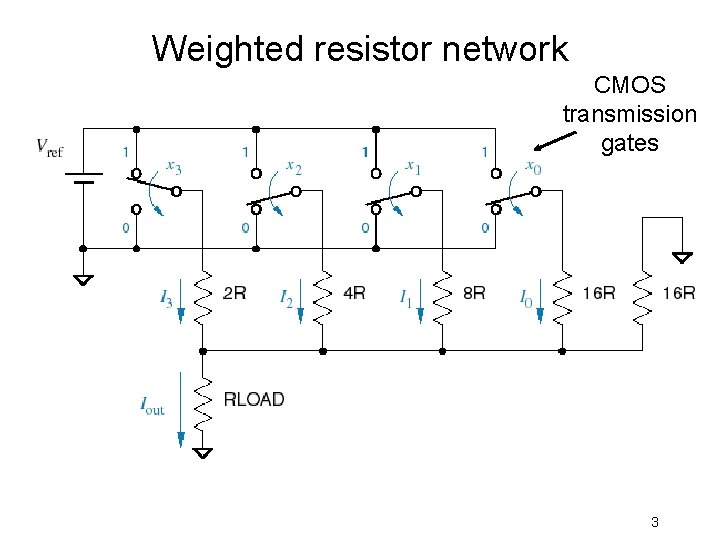 Weighted resistor network CMOS transmission gates 3 