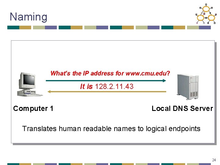 Naming What’s the IP address for www. cmu. edu? It is 128. 2. 11.