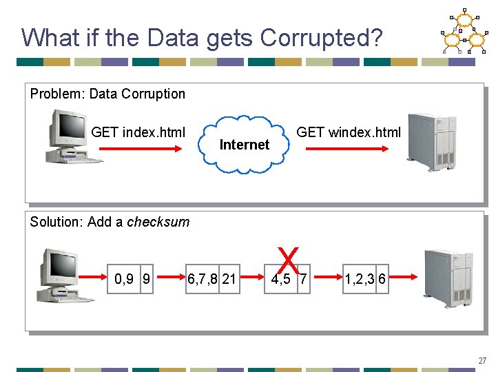 What if the Data gets Corrupted? Problem: Data Corruption GET index. html Internet GET