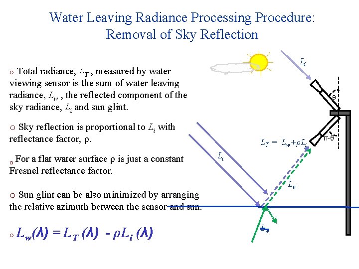 Water Leaving Radiance Processing Procedure: Removal of Sky Reflection Li o Total radiance, LT