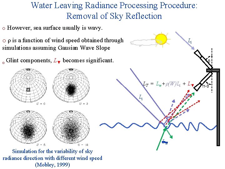 Water Leaving Radiance Processing Procedure: Removal of Sky Reflection o However, sea surface usually