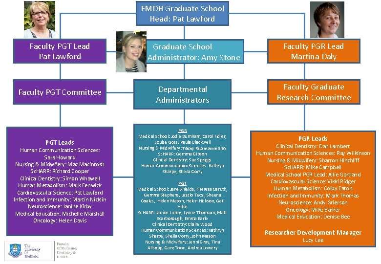 FMDH Graduate School Head: Pat Lawford Faculty PGT Lead Pat Lawford Faculty PGT Committee