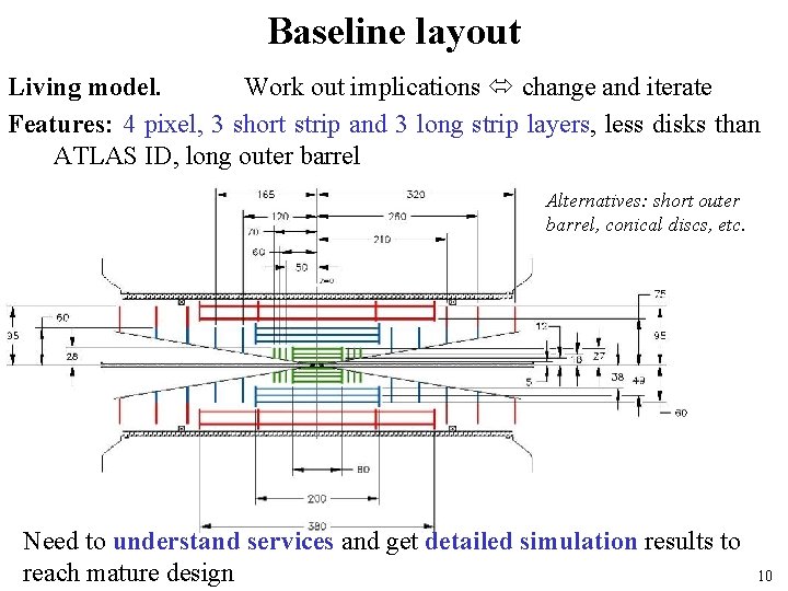 Baseline layout Living model. Work out implications change and iterate Features: 4 pixel, 3
