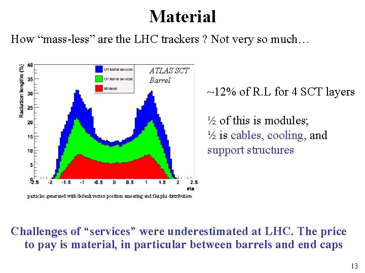 Material How “mass-less” are the LHC trackers ? Not very so much… ATLAS SCT