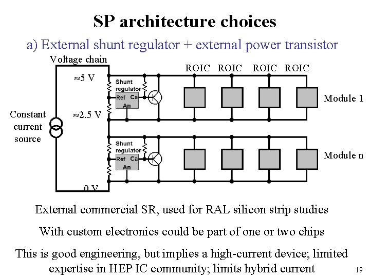 SP architecture choices a) External shunt regulator + external power transistor Voltage chain 5