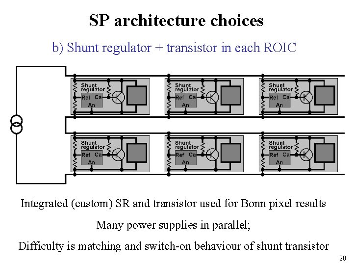 SP architecture choices b) Shunt regulator + transistor in each ROIC Integrated (custom) SR