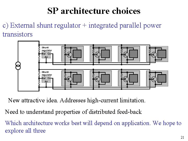 SP architecture choices c) External shunt regulator + integrated parallel power transistors New attractive