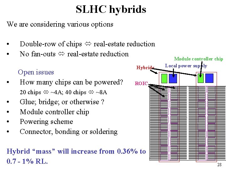 SLHC hybrids We are considering various options • • • Double-row of chips real-estate