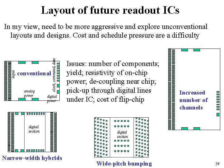 Layout of future readout ICs conventional analog power clock, command, data input In my