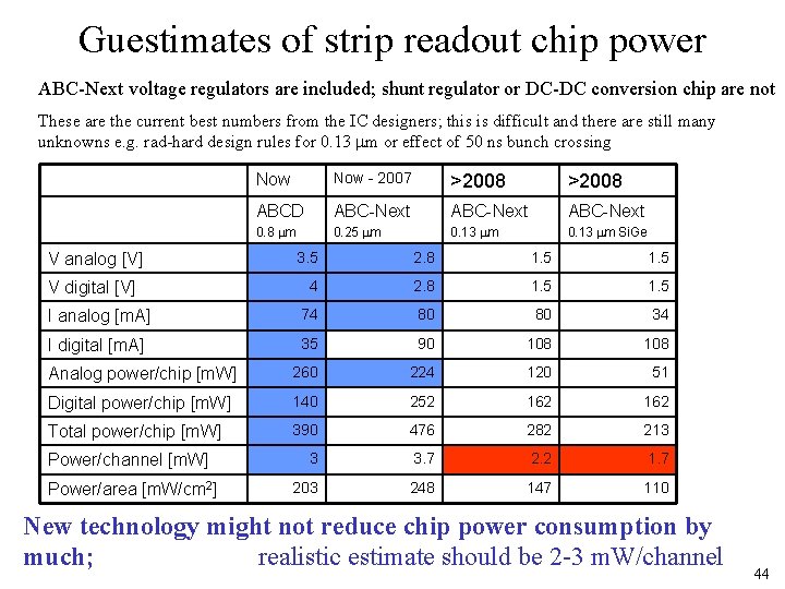 Guestimates of strip readout chip power ABC-Next voltage regulators are included; shunt regulator or
