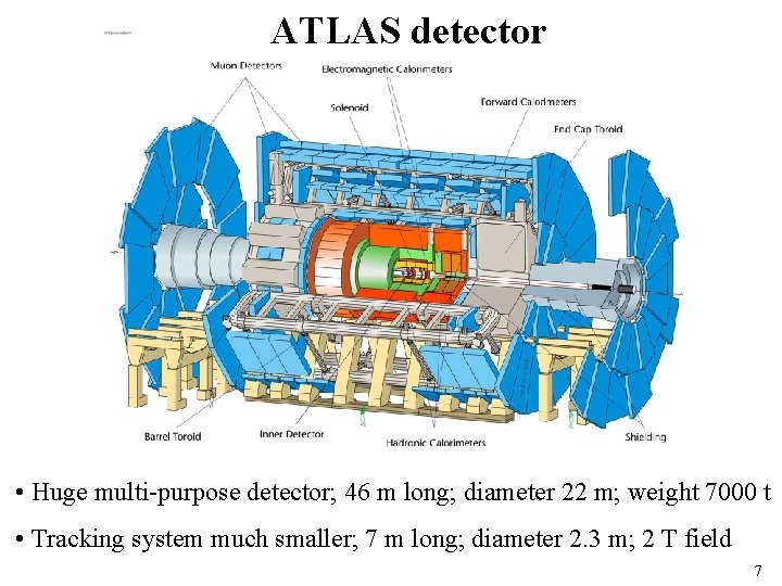 ATLAS detector • Huge multi-purpose detector; 46 m long; diameter 22 m; weight 7000