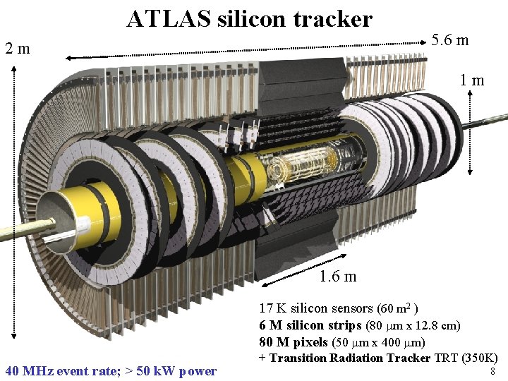 ATLAS silicon tracker 2 m 5. 6 m 1 m 1. 6 m 17