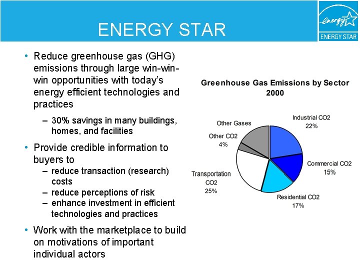 ENERGY STAR • Reduce greenhouse gas (GHG) emissions through large win-winwin opportunities with today’s