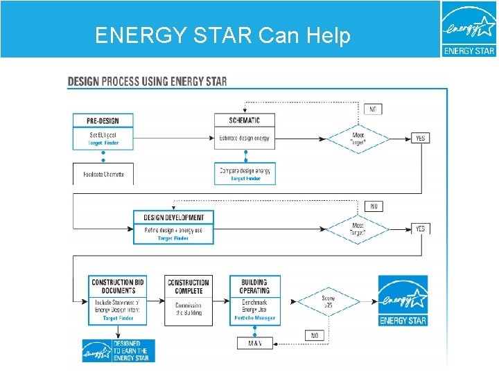 ENERGY STAR Can Help 