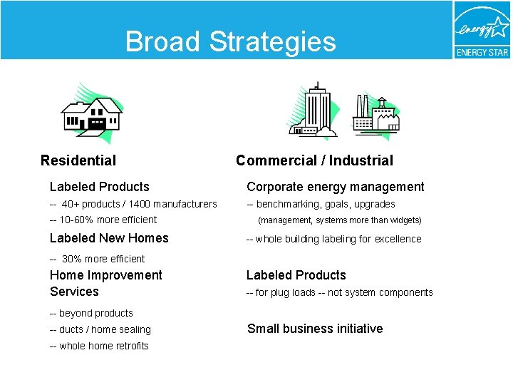 Broad Strategies Residential Commercial / Industrial Labeled Products Corporate energy management -- 40+ products