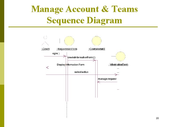 Manage Account & Teams Sequence Diagram 20 
