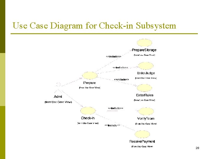 Use Case Diagram for Check-in Subsystem 28 