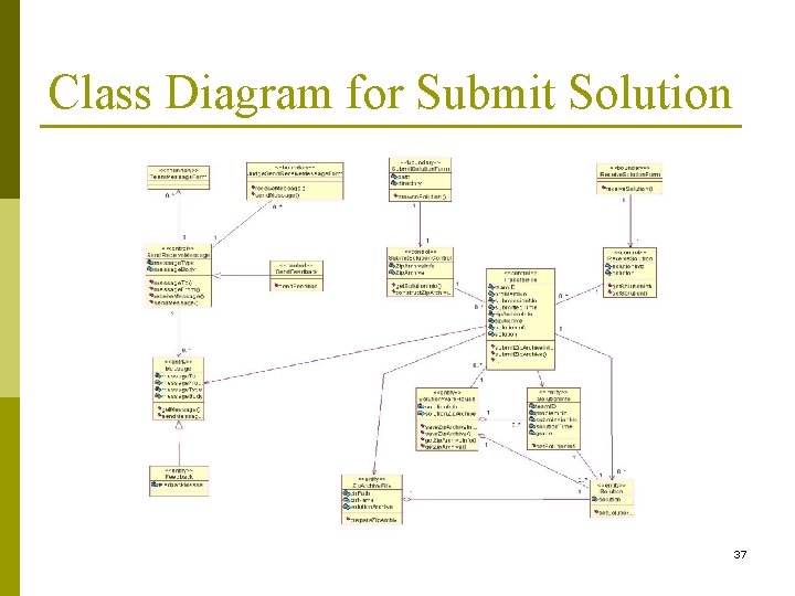 Class Diagram for Submit Solution 37 