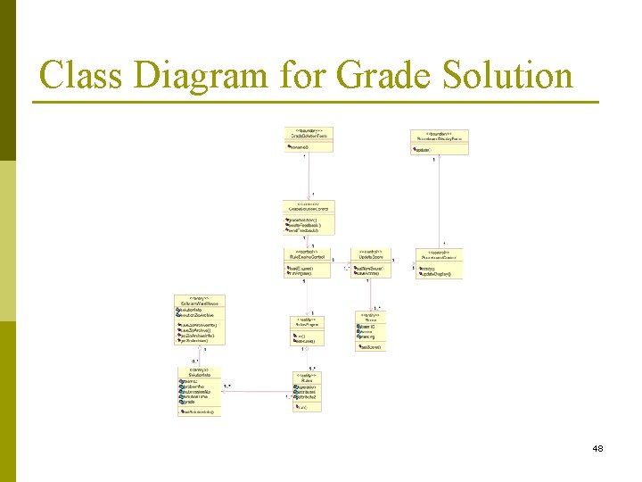 Class Diagram for Grade Solution 48 