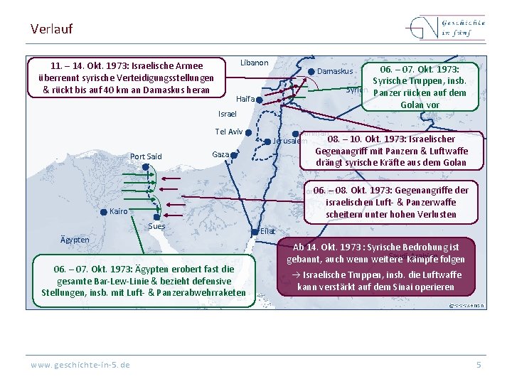 Verlauf Libanon 11. – 14. Okt. 1973: Israelische Armee überrennt syrische Verteidigungsstellungen & rückt