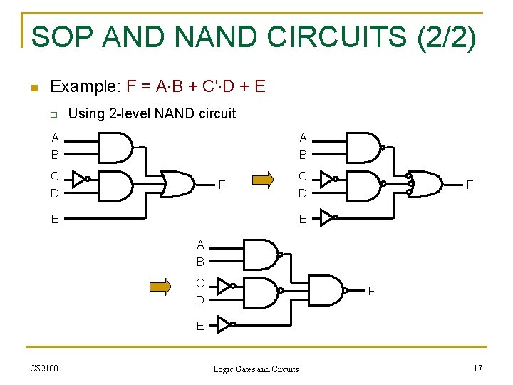 SOP AND NAND CIRCUITS (2/2) n Example: F = A B + C' D