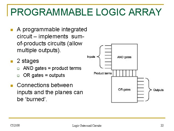 PROGRAMMABLE LOGIC ARRAY n A programmable integrated circuit – implements sumof-products circuits (allow multiple