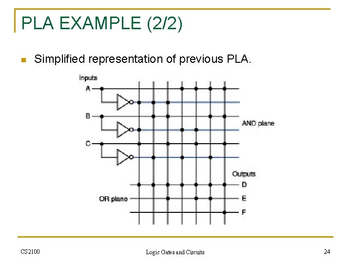 PLA EXAMPLE (2/2) n Simplified representation of previous PLA. CS 2100 Logic Gates and