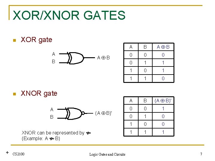 XOR/XNOR GATES n XOR gate A A B B n B A B 0