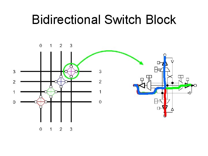 Bidirectional Switch Block 