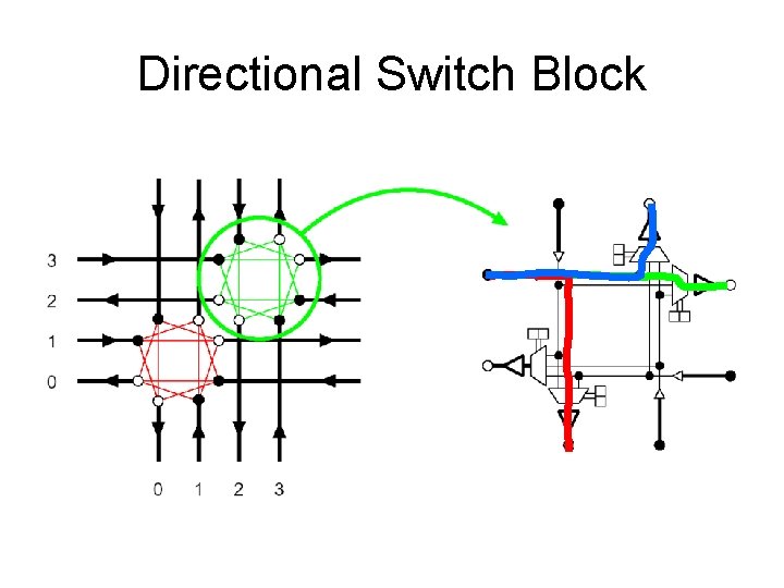 Directional Switch Block 