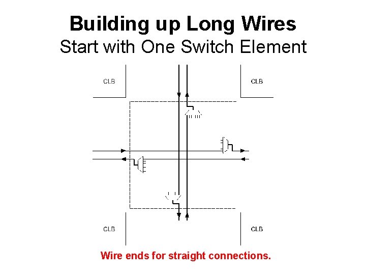 Building up Long Wires Start with One Switch Element Wire ends for straight connections.