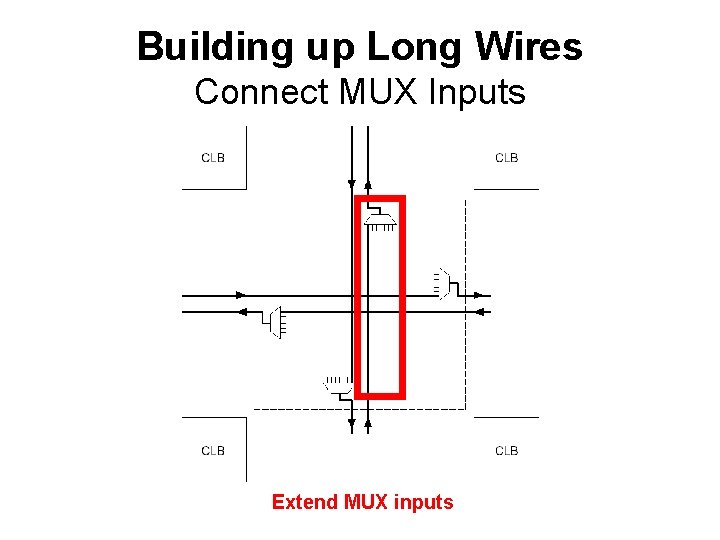 Building up Long Wires Connect MUX Inputs Extend MUX inputs 