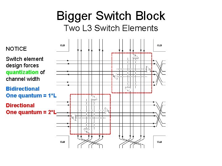 Bigger Switch Block Two L 3 Switch Elements NOTICE Switch element design forces quantization