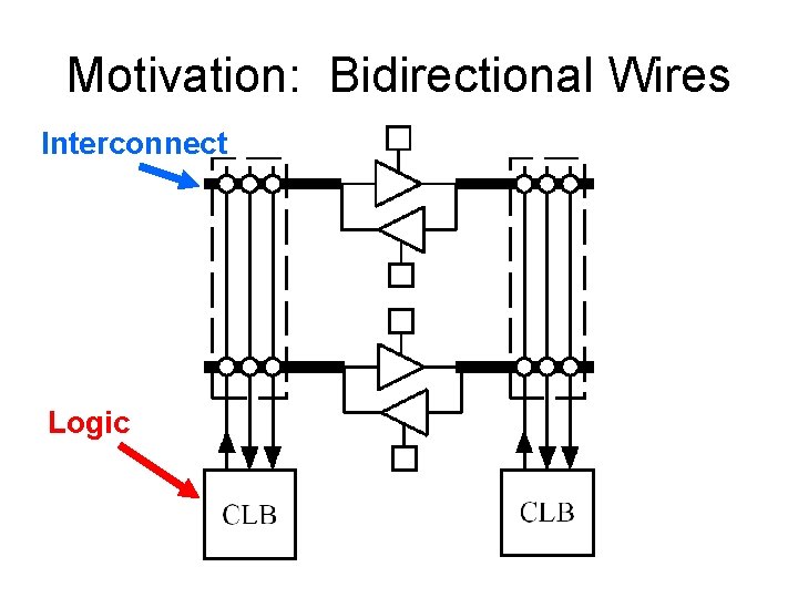 Motivation: Bidirectional Wires Interconnect Logic 