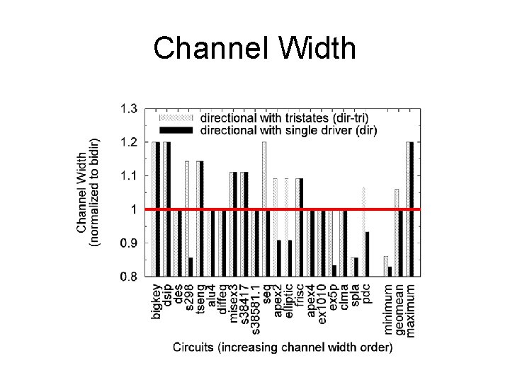 Channel Width 