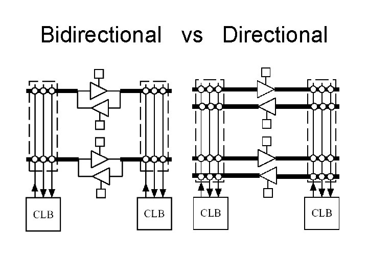 Bidirectional vs Directional 