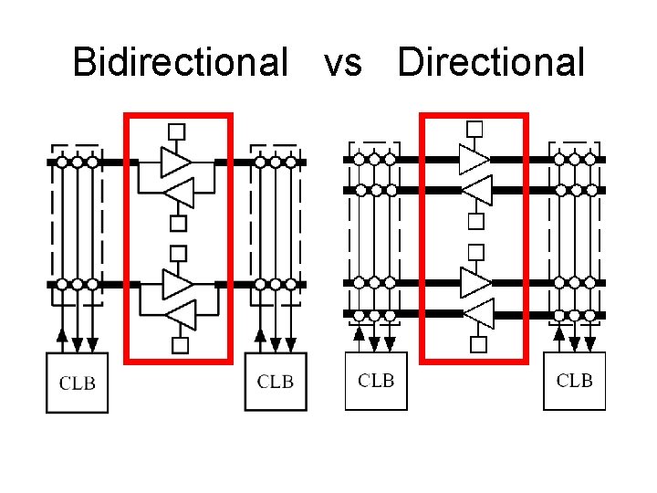 Bidirectional vs Directional 