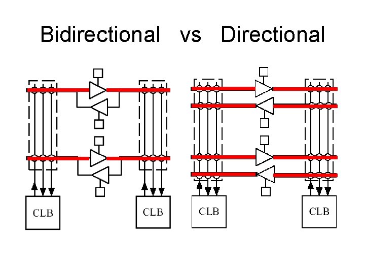 Bidirectional vs Directional 