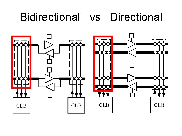 Bidirectional vs Directional 