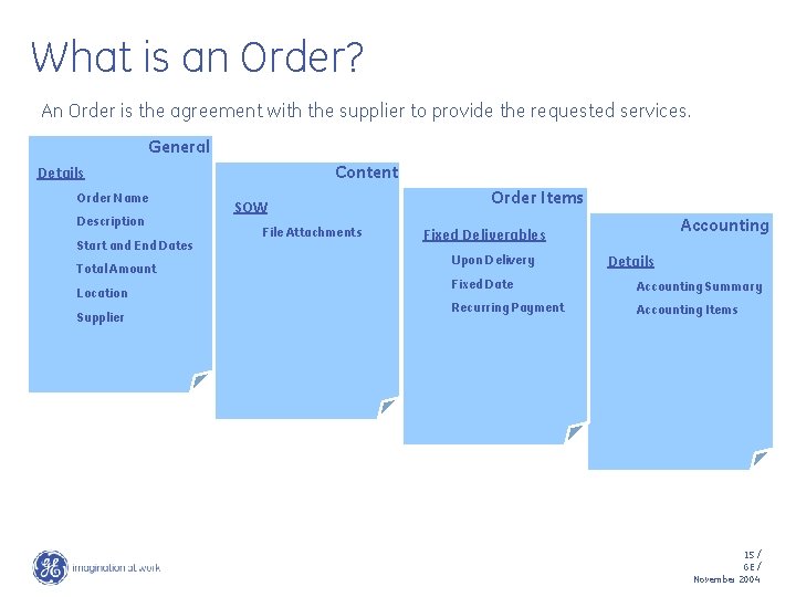 What is an Order? An Order is the agreement with the supplier to provide