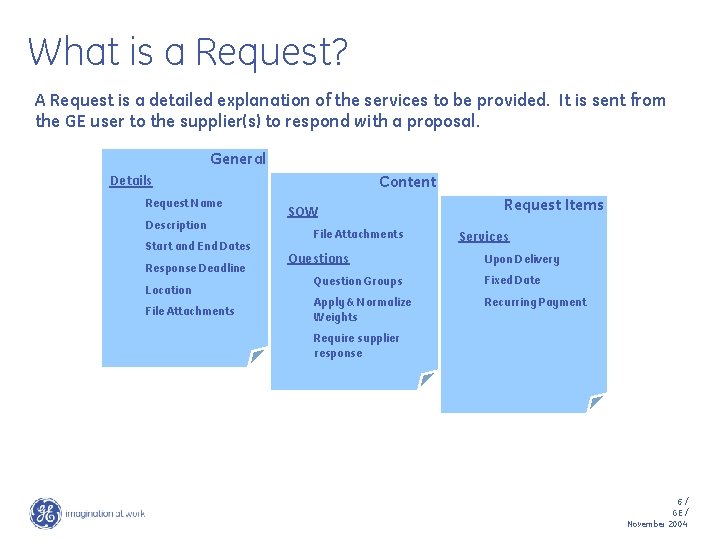 What is a Request? A Request is a detailed explanation of the services to