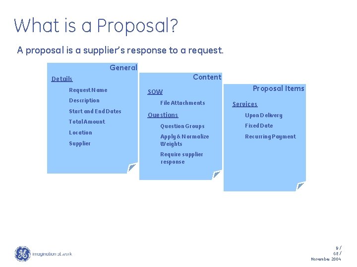 What is a Proposal? A proposal is a supplier’s response to a request. General