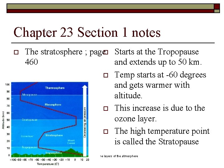 Chapter 23 Section 1 notes o The stratosphere ; pageo Starts at the Tropopause