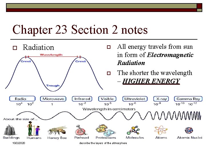 Chapter 23 Section 2 notes o Radiation o o 10/2/2020 All energy travels from