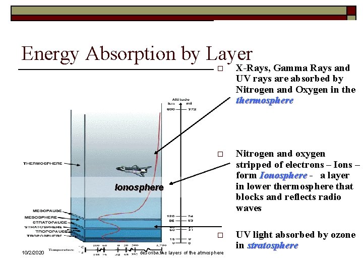 Energy Absorption by Layer o X-Rays, Gamma Rays and UV rays are absorbed by