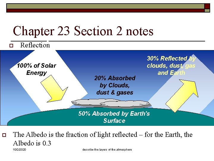 Chapter 23 Section 2 notes o Reflection 100% of Solar Energy 20% Absorbed by
