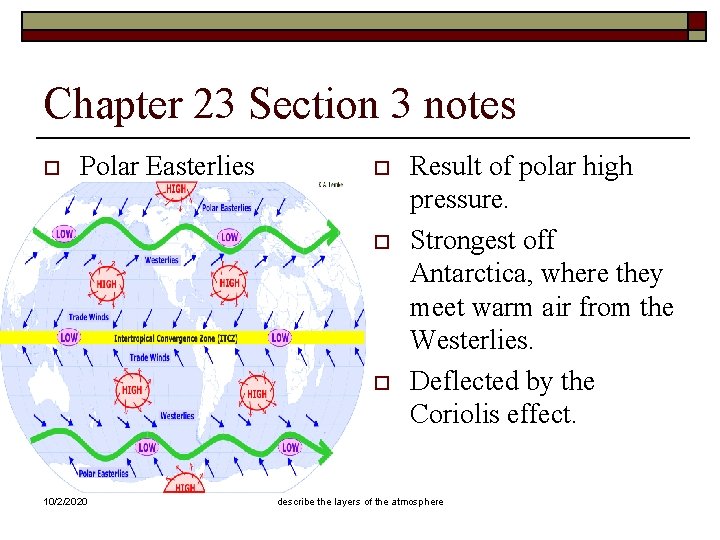 Chapter 23 Section 3 notes o Polar Easterlies o o o 10/2/2020 Result of