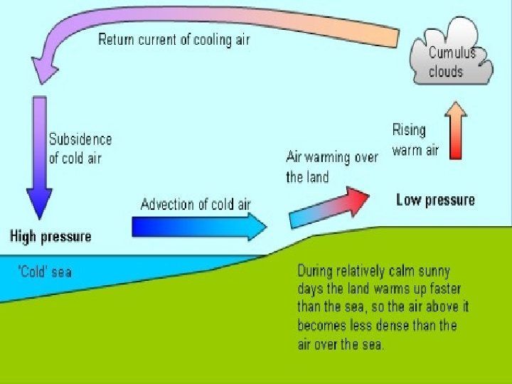 10/2/2020 describe the layers of the atmosphere 