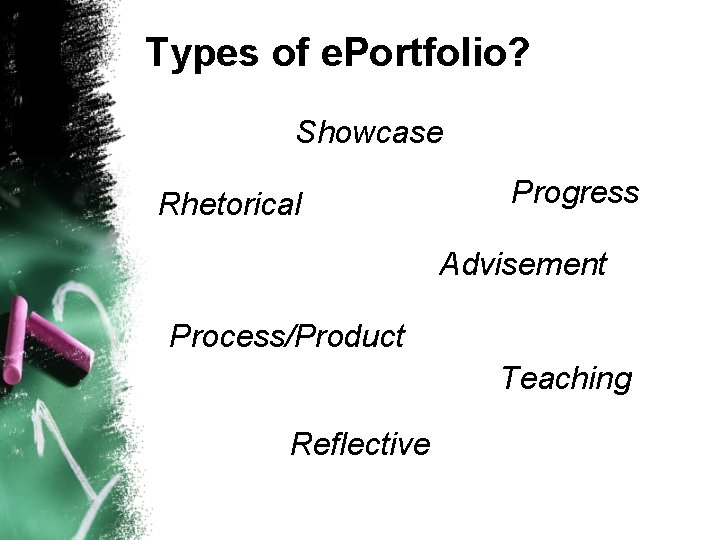 Types of e. Portfolio? Showcase Rhetorical Progress Advisement Process/Product Teaching Reflective 
