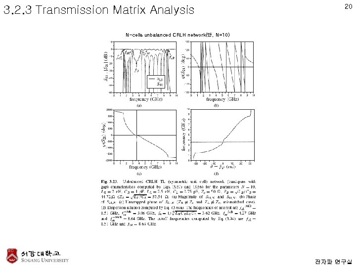3. 2. 3 Transmission Matrix Analysis 20 N-cells unbalanced CRLH network(단, N=10) 전자파 연구실